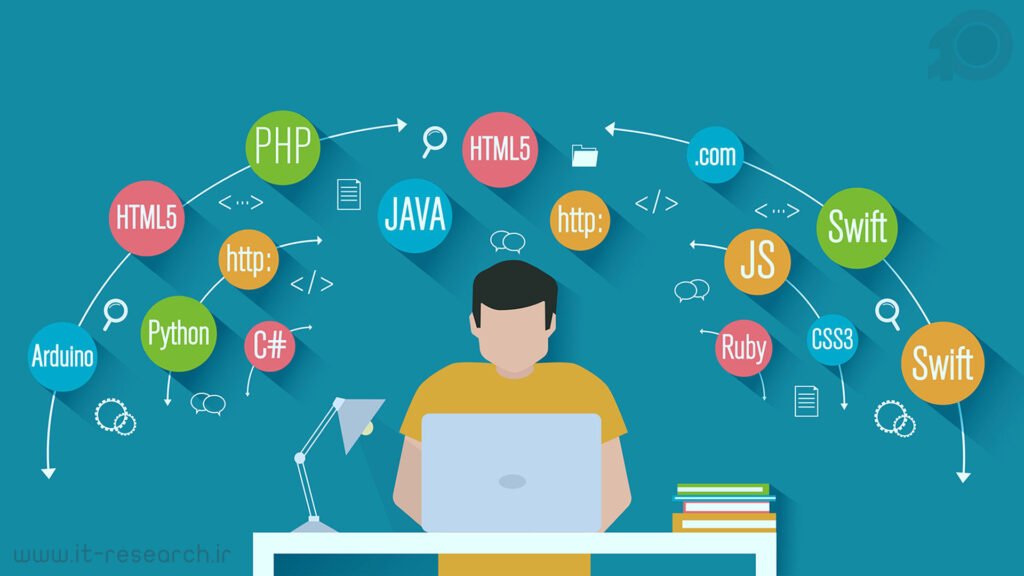 What programming languages should you choose to become a software engineer?