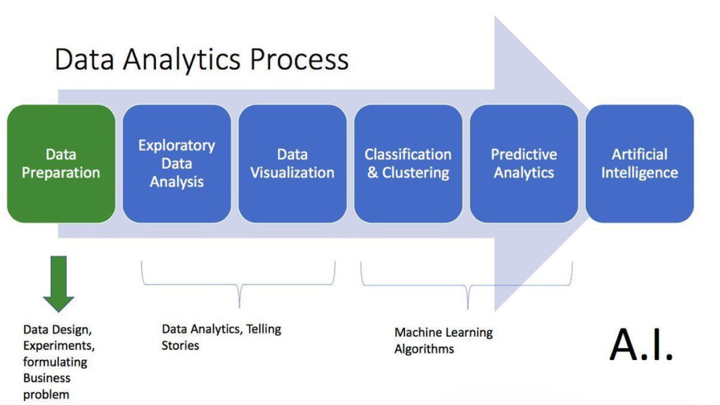 Embrace Learning Opportunities:Data Analyst No Experience