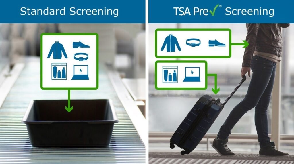  Benefits of TSA PreCheck:Add TSA