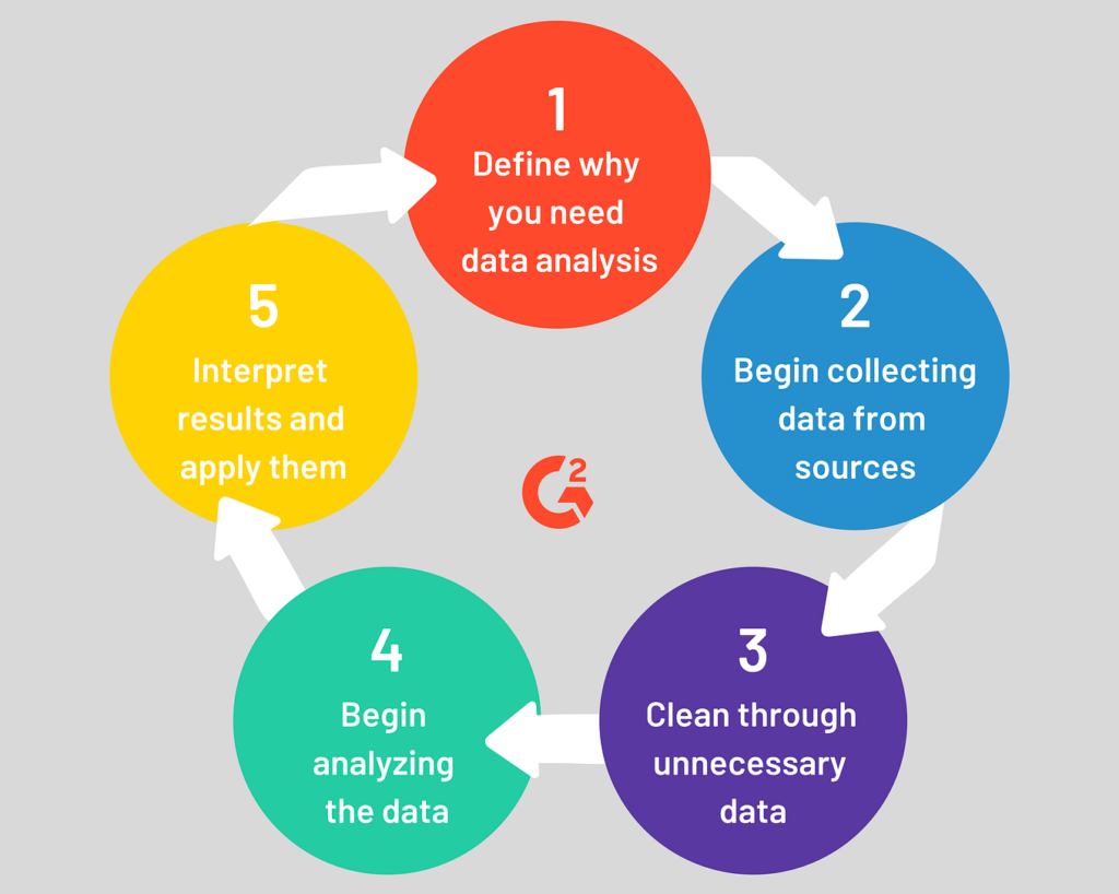 Define Your Objectives: Real Estate Data Analytics
