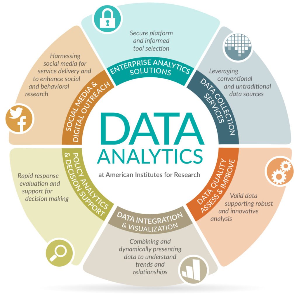 Utilize Analytical Tools : Real Estate Data Analytics