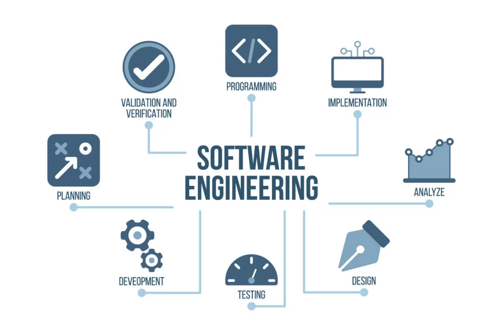 Software Engineering Guide: How to Become a Software Engineer